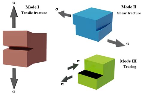 Fracture Toughness Determinations By Means Of Indentation Fracture