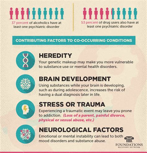 Mental Health Disorders Are Quizlet