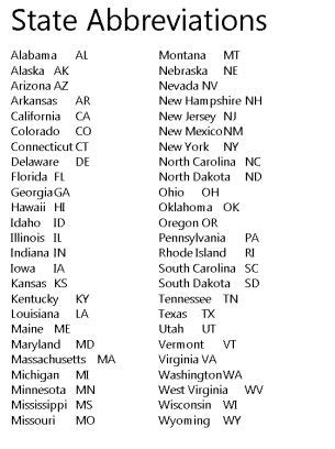 State abbreviations are all two letters, and these two letters are always capitalized without any periods. State Abbreviations Worksheet | Lessons for Kids ...