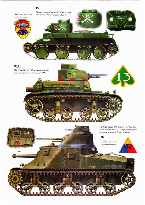 Allied Tanks And Combat Vehicles Of World War Ii Us Armor Interwar