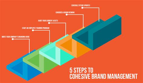 5 Steps To Achieving Cohesive Brand Management