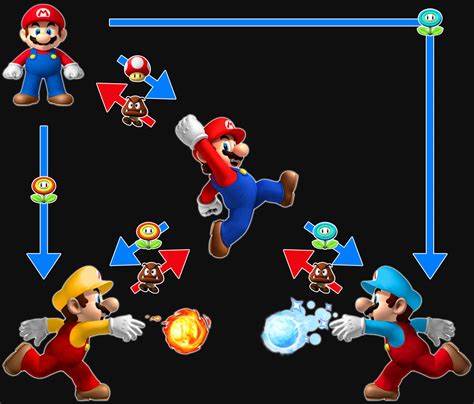 New Super Mario Bros Ic Fantendo The Video Game Fanon Wiki