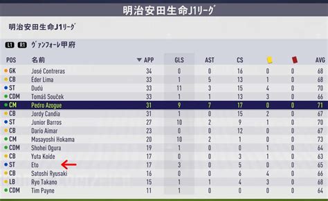 キャリアモード Hd Wallpapers