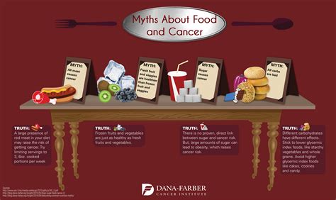debunking common nutrition myths [infographic] dana farber cancer institute
