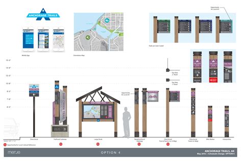 Wayfinding Diagram