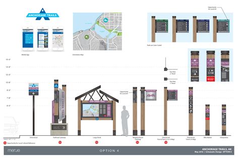 Signage And Wayfinding Plan Anchorage Park Foundation