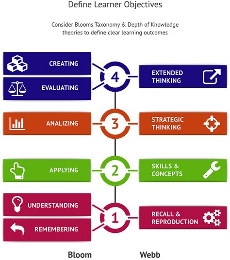 Financial Literacy Class Description, Resources & Training ...