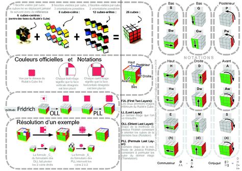 Calaméo Méthode De Résolution Du Rubiks Cube