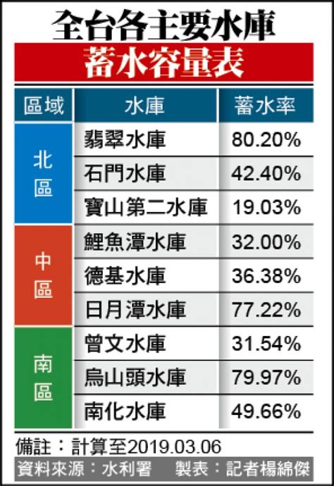 The website collected by this website comes from the. 週日前全台濕答答 北台低溫探11度 - 生活 - 自由時報電子報