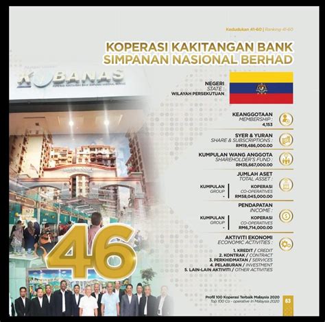 Bank rakyat, kuala lumpur, malaysia. The post KOBANAS DALAM 100 KOPERASI TERBAIK first appeared ...