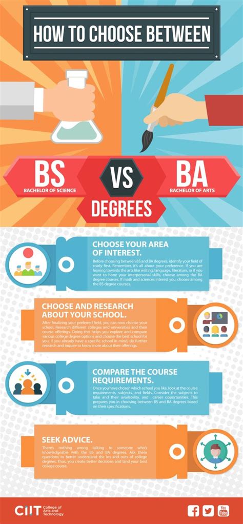 BS Vs BA How Should You Choose Your College Degree College Degree Bachelor Of Science