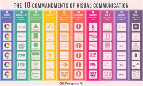 2 wire open line setup. Commandments of Visual Communication | DesignMantic: The ...