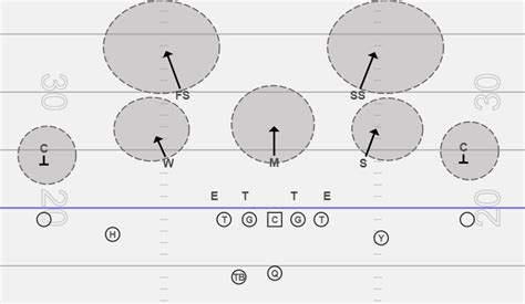 Star "practice" players? - Notre Dame Football - Domer Domain