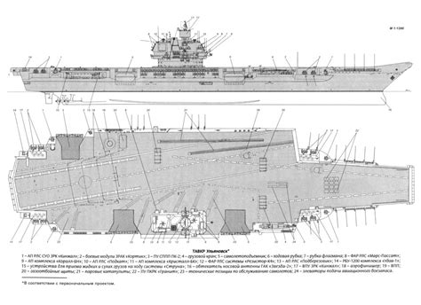 Ulyanovsk Class