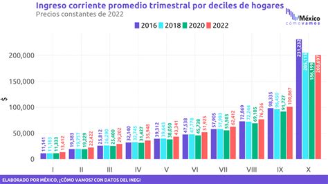 Composición De Los Ingresos De Los Hogares