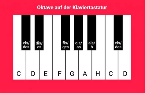 Klavier lernen ohne noten (tasten auswendig lernen). Wie ist eine Klaviertastatur aufgebaut?