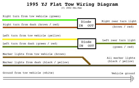 7 wire trailer circuit, 6 wire trailer circuit, 4 wire trailer circuit and other trailer wiring diagrams. YJ Flat Tow Setup