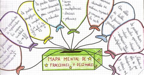 Mapa Conceptual Bonito Y Creativo