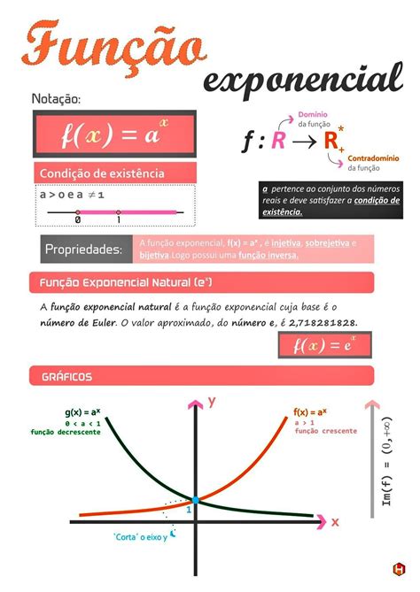 Equação Exponencial Mapa Mental