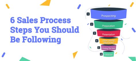 6 Sales Process Steps You Should Be Following Leadsquared