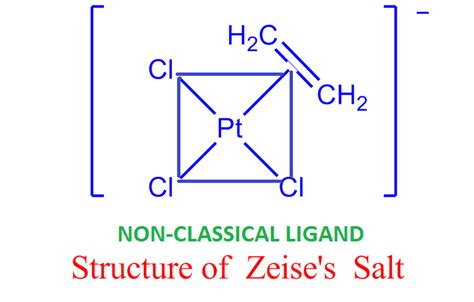 Ligands Definition Examples Types In Co Ordination Chemistry