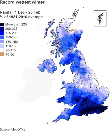 Met Office Confirms The Wettest Winter On Record For Uk Bbc News