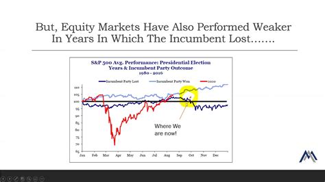 How bitcoin affects the world economy this week it was revealed that bitcoin has been manipulated by bots at the time when the cryptocurrency. How will the election effect the stock market - YouTube