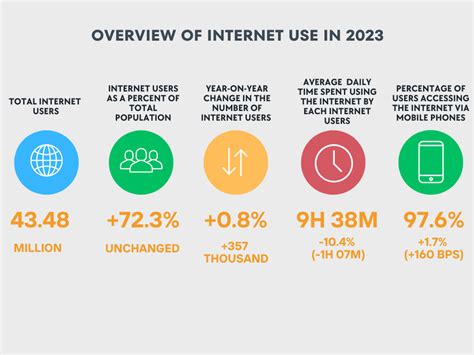 Social Media Users South Africa 2023 Trends And Stats