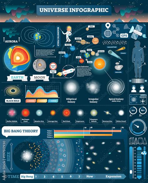 Vetor Do Stock Universe Illustrated Infographic Vector Elements