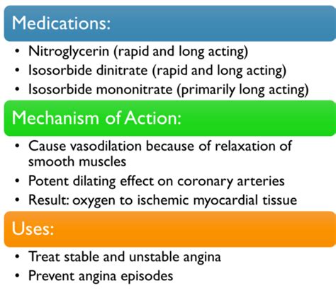 Cardiac Medications Angina Heart Failure And Dysrhythmia