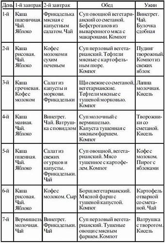 Лечебная диета № 5, при заболеваниях печени и желчного пузыря Картинка - Лечебная диета № 5, при заболеваниях печени и желчного пузыря