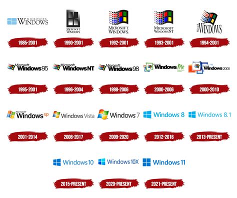 History And Evolution Of Windows Operating System The Best Picture