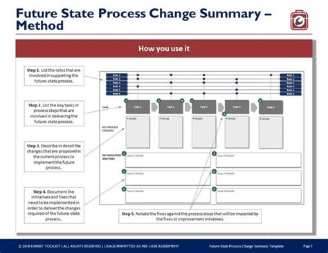 expert toolkit future state process change summary template