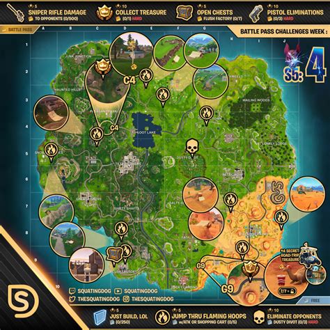 The introduction of so many weapons and the total smg revamp has. Season 5 - Week 4 Challenges ⋆ Wheel Of Fortnite