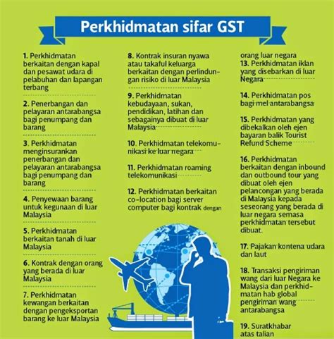 Benarkah cukai sst akan menyebabkan kenaikan harga barangan? Barangan Dan Perkhidmatan Tanpa Caj GST - Hanif Bin Idrus