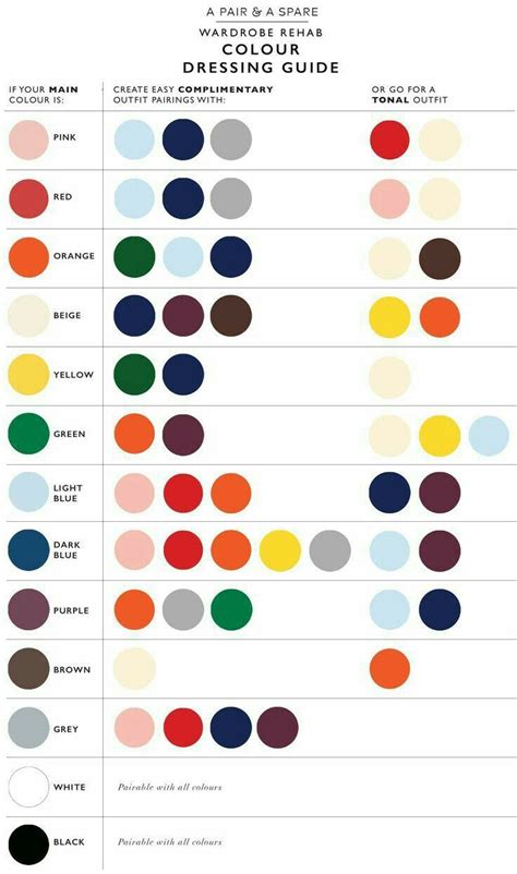 If the garment is machine washable, then you'll either see dots or numbers inside the bucket symbol, representing the recommended maximum temperature. Pin by Laurence Jukes on Creativity: Colour Matching ...