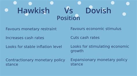 Hawkish vs Dovish Monetary Policy for Forex Traders