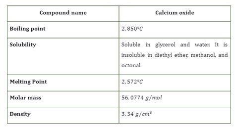 Calcium Oxide Structure Preparation Uses And Properties 88guru