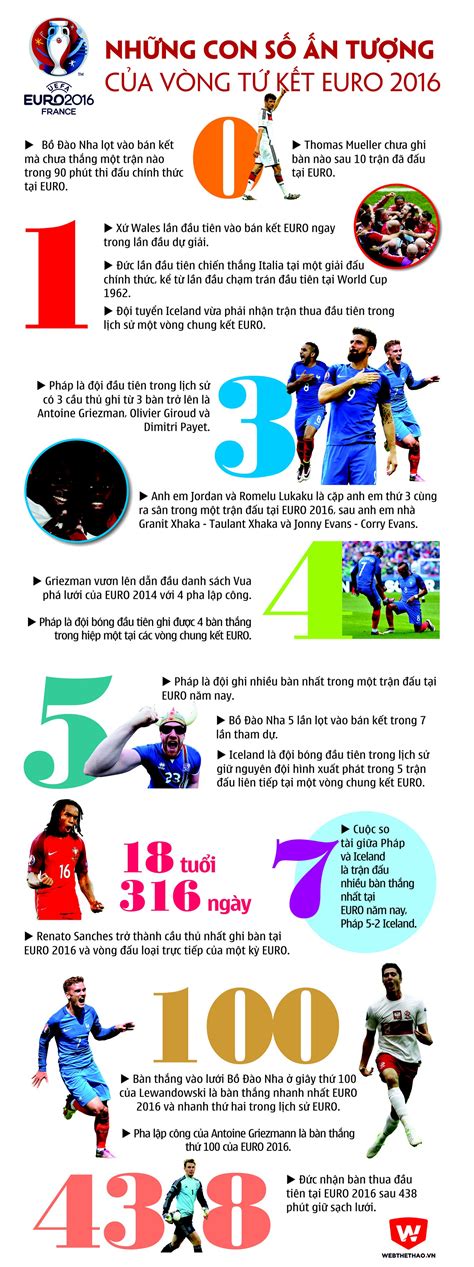 Kèo tứ kết euro 2021: Những con số ấn tượng của vòng tứ kết EURO 2016