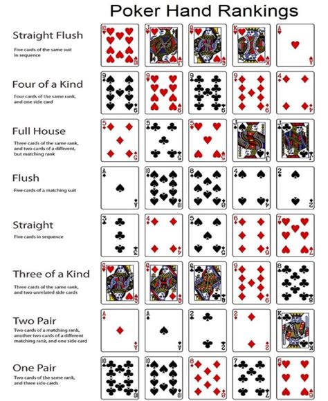 Find poker hand rankings in order from every poker player knows that the royal flush is the strongest poker hand, but where do all of the other. Official Poker Hands Ranking Chart | Primedope