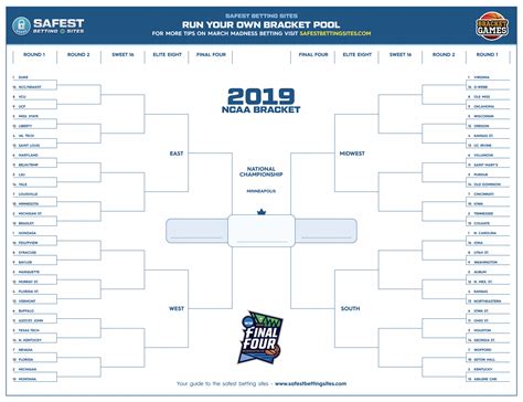 March Madness 2019 Bracket Printable Ncaa Tournament March Madness