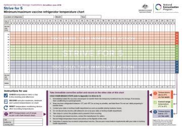 The second step in fridge temperature log template design is to create header section. National Vaccine Storage Guidelines 'Strive for 5 ...