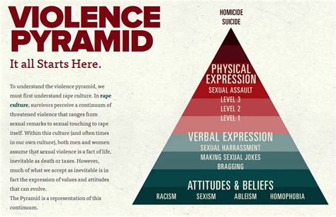 Gill's exposition of the entire bible and from the days of john the baptist until now,. Take The Violence Pyramid Challenge! - YouTube
