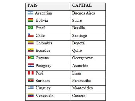 Capitales del Mundo