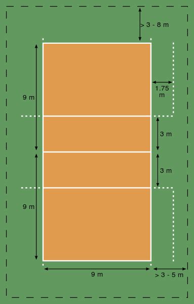 Volleyball Court Dimensions Postema Performance