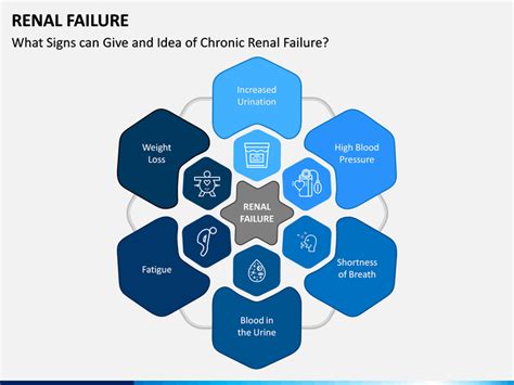 Fingeroth jm, smeak dd, jacobs rm. Renal Failure PowerPoint Template | SketchBubble