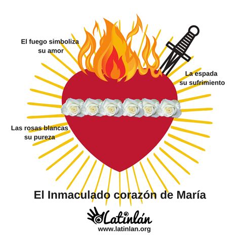 Inmaculado Corazón De María “maría Conservaba Estas Cosas En Su Corazón” La Biblia Latinlan