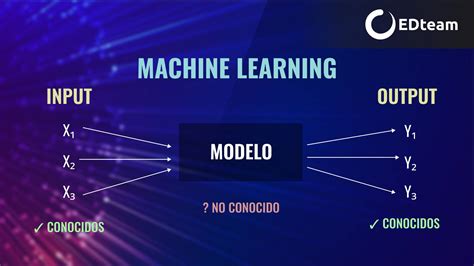 ¿qué Es Machine Learning Y Deep Learning El Corazón De La Ia Edteam