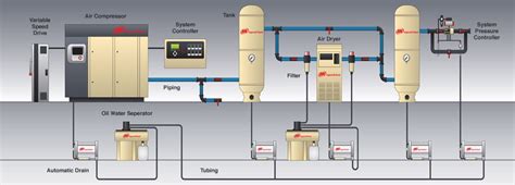 11 Energy Efficiency Improvement Opportunities In Compressed Air Systems Eep