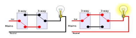 We did not find results for: Learn the Basics of Home Electrical System - Scientech Blog